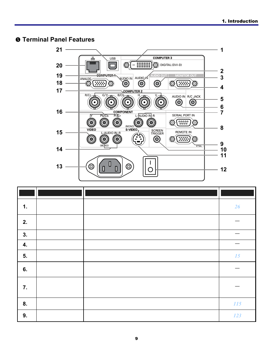 5) terminal panel features, Erminal, Anel | Eatures, Rterminal panel features | Fisher PDG-DWT50L User Manual | Page 18 / 135