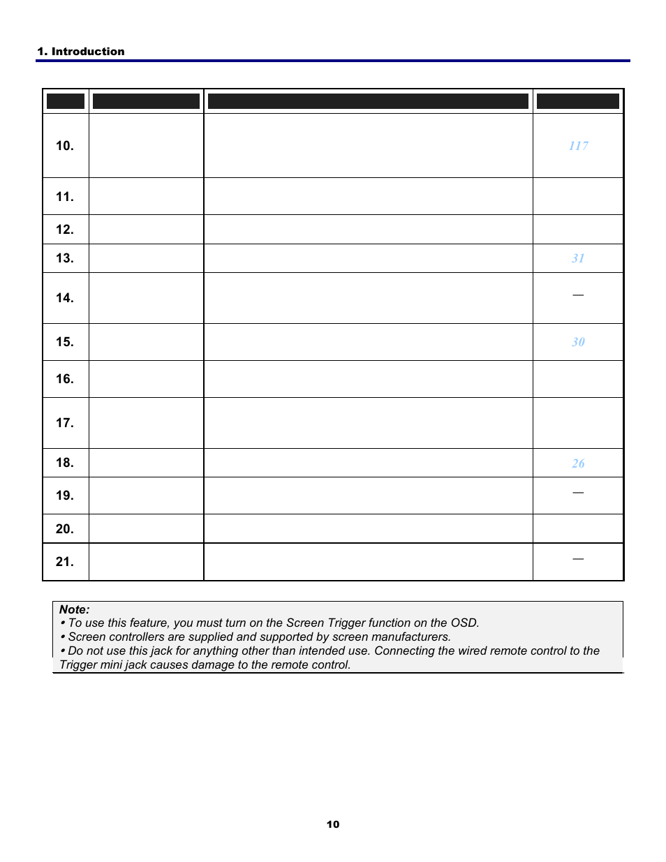 Fisher PDG-DWT50L User Manual | Page 19 / 135