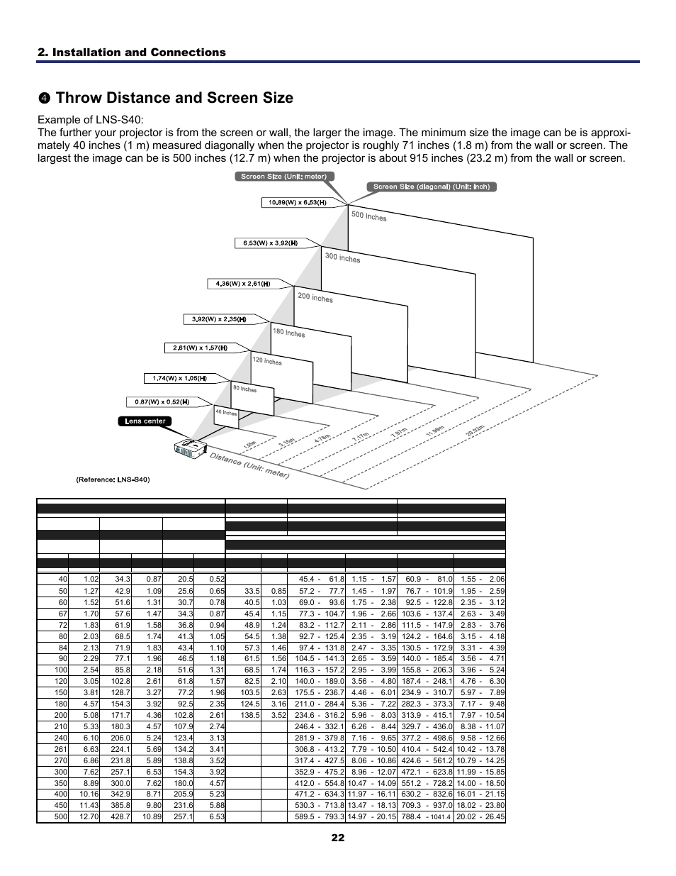 4) throw distance and screen size, Hrow, Istance and | Creen, Qthrow distance and screen size, Installation and connections | Fisher PDG-DWT50L User Manual | Page 31 / 135