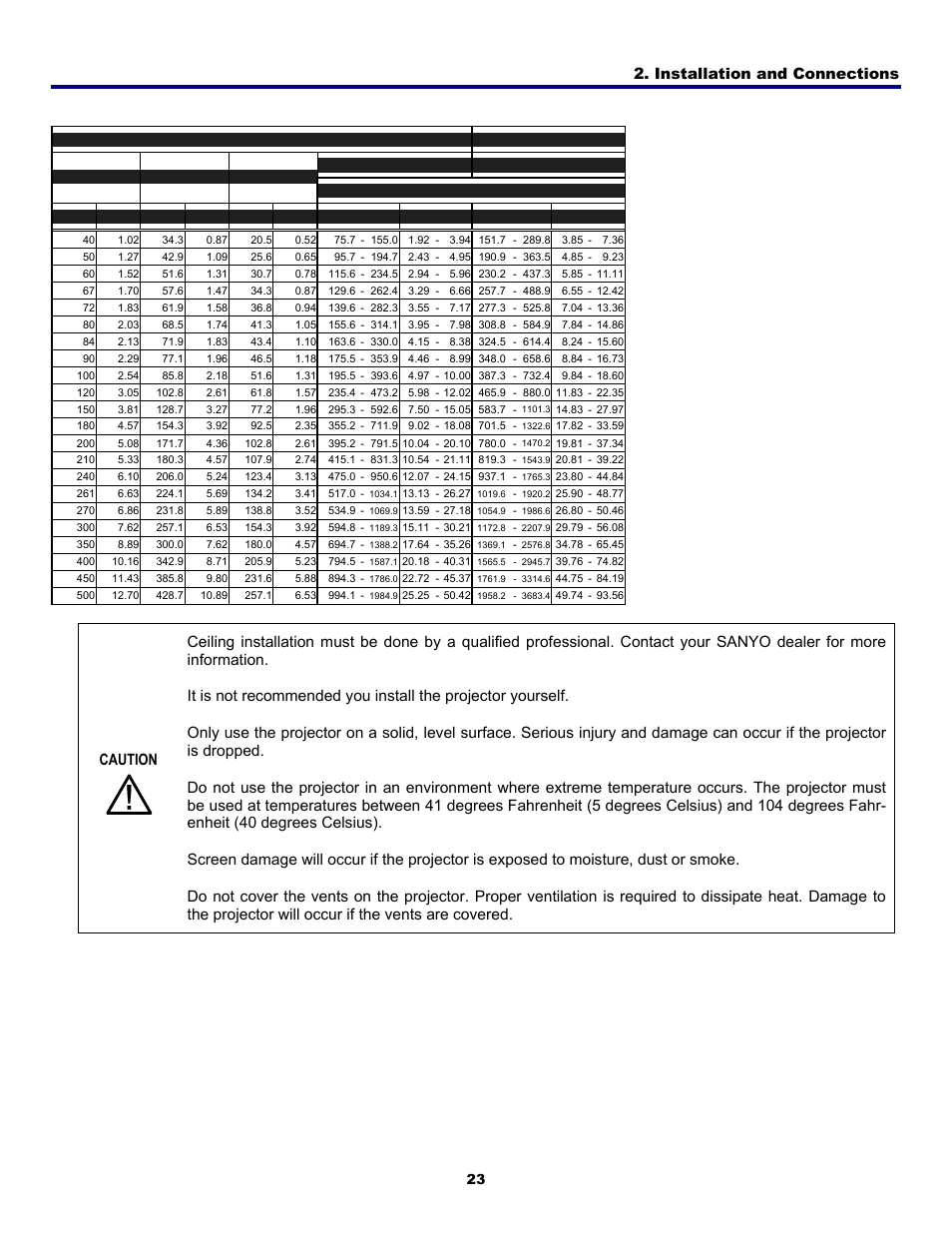 Installation and connections | Fisher PDG-DWT50L User Manual | Page 32 / 135