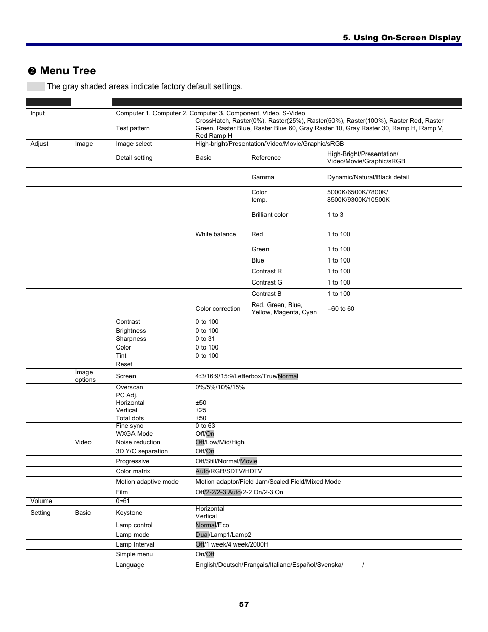 2) menu tree, Menu tree | Fisher PDG-DWT50L User Manual | Page 66 / 135