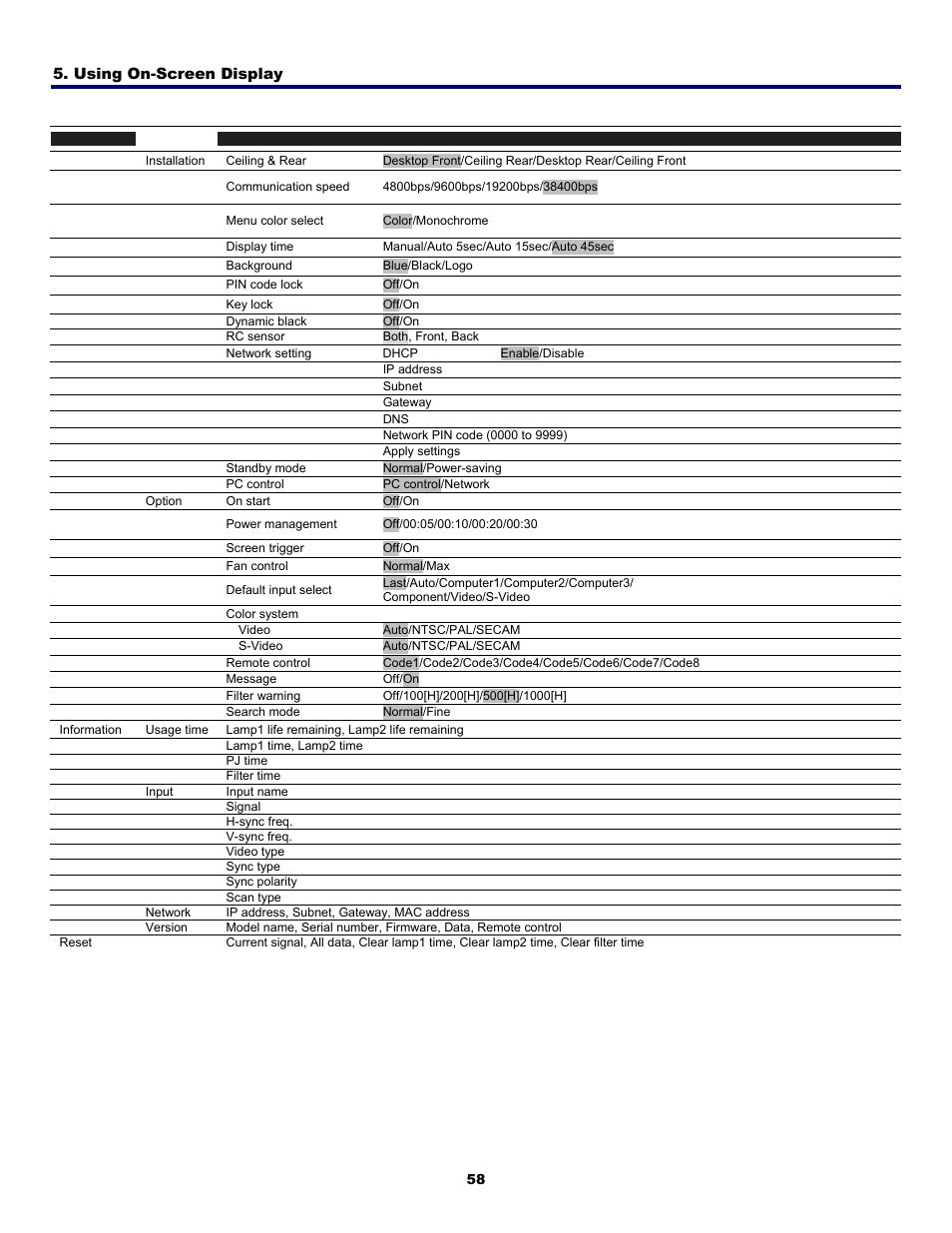 Fisher PDG-DWT50L User Manual | Page 67 / 135