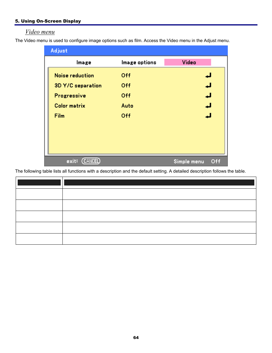 Video menu | Fisher PDG-DWT50L User Manual | Page 73 / 135