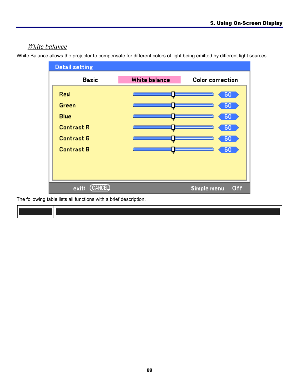 White balance | Fisher PDG-DWT50L User Manual | Page 78 / 135