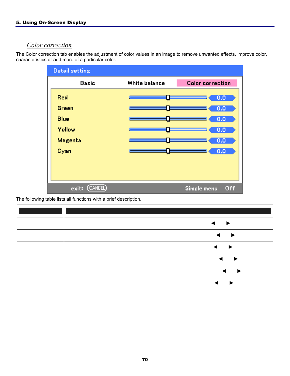 Color correction | Fisher PDG-DWT50L User Manual | Page 79 / 135