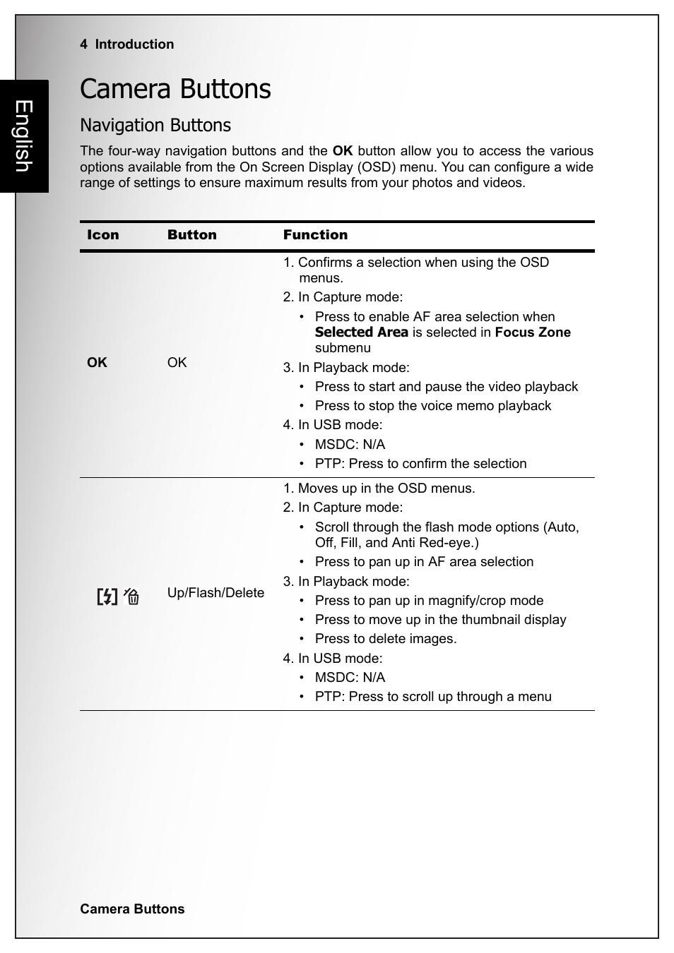 Camera buttons, Navigation buttons, English | Fisher VPC-S670 User Manual | Page 18 / 63