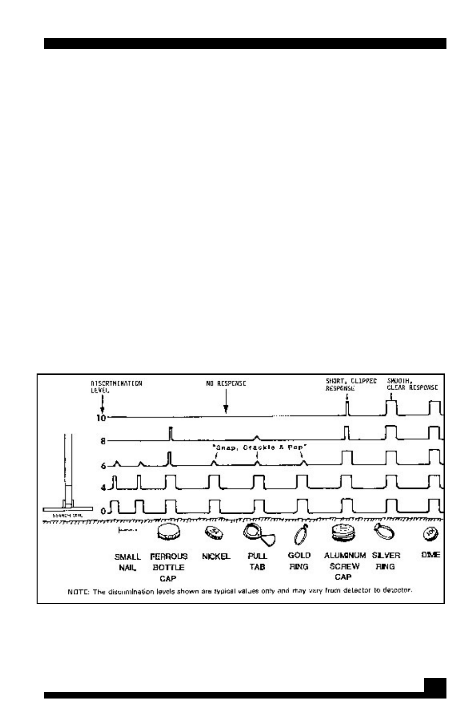 Normal disc mode | Fisher M-SCOPE 1270 User Manual | Page 11 / 20