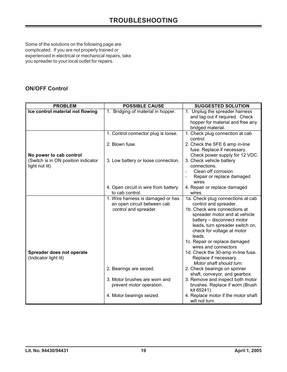 Troubleshooting | Fisher 1000-(10003) User Manual | Page 21 / 24