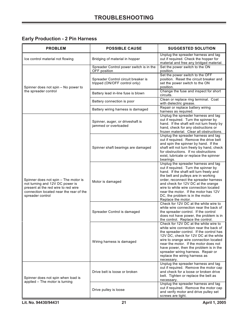 Troubleshooting, Early production - 2 pin harness | Fisher 1000-(10003) User Manual | Page 23 / 24