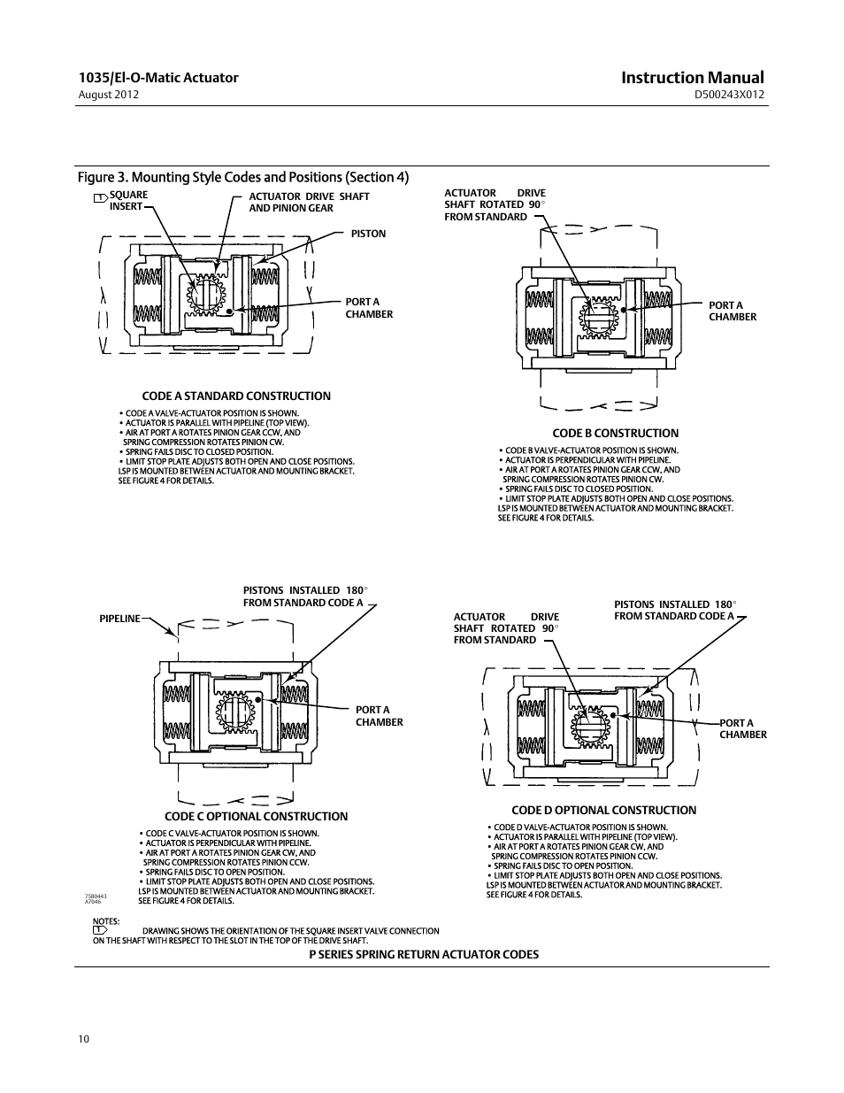 Instruction manual, 1035/el-o-matic actuator | Fisher D500243X012 User Manual | Page 10 / 28