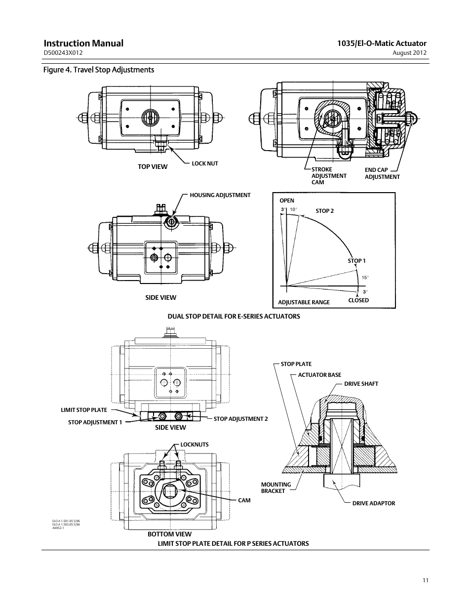 Instruction manual, 1035/el-o-matic actuator, Figure 4. travel stop adjustments | Fisher D500243X012 User Manual | Page 11 / 28