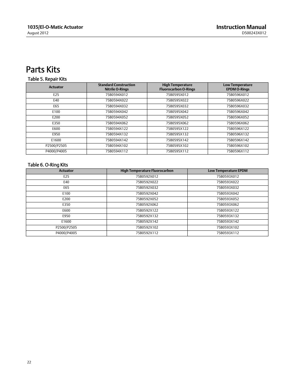 Parts kits, Instruction manual, 1035/el-o-matic actuator | Table 5. repair kits, Table 6. o-ring kits | Fisher D500243X012 User Manual | Page 22 / 28