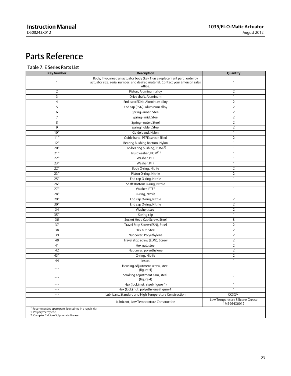 Parts reference, Instruction manual, 1035/el-o-matic actuator | Table 7. e series parts list | Fisher D500243X012 User Manual | Page 23 / 28