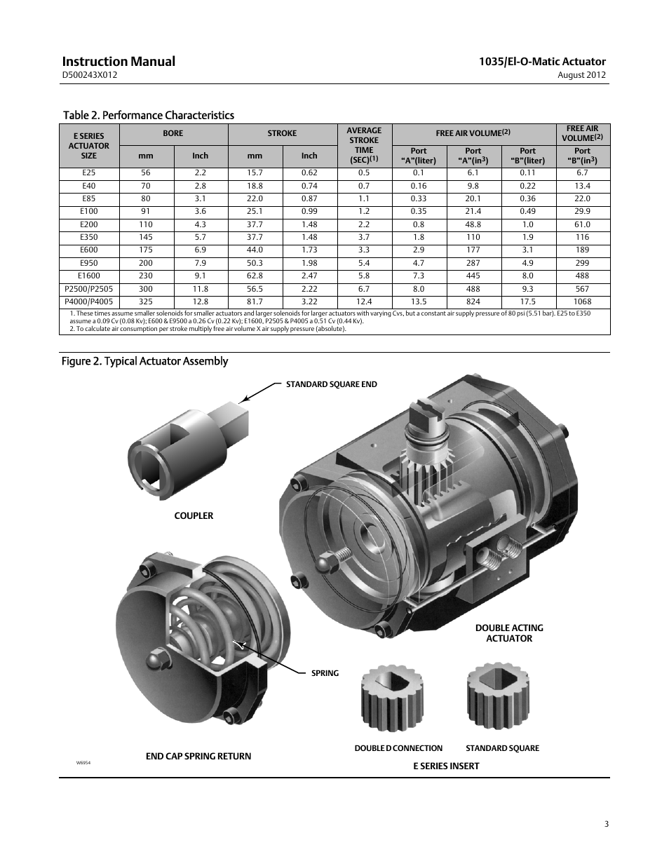Instruction manual, 1035/el-o-matic actuator, Table 2. performance characteristics | Figure 2. typical actuator assembly | Fisher D500243X012 User Manual | Page 3 / 28