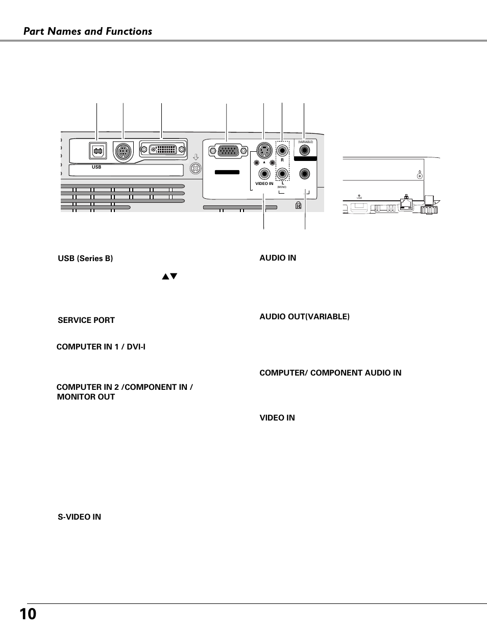 Rear terminal / side terminal, Part names and functions | Fisher PLC-XU87 User Manual | Page 10 / 73