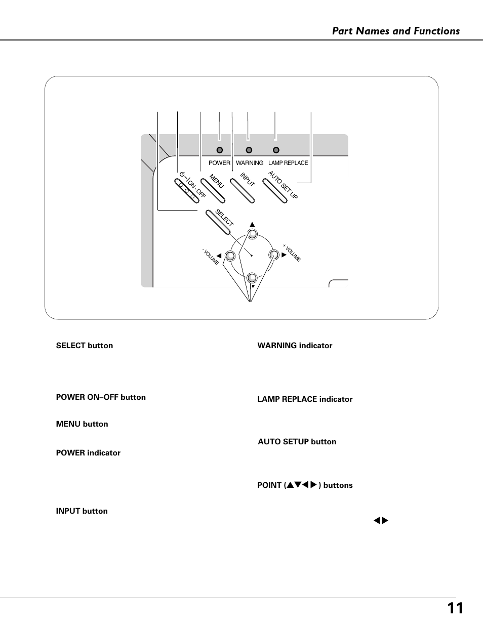 Top control, Part names and functions | Fisher PLC-XU87 User Manual | Page 11 / 73