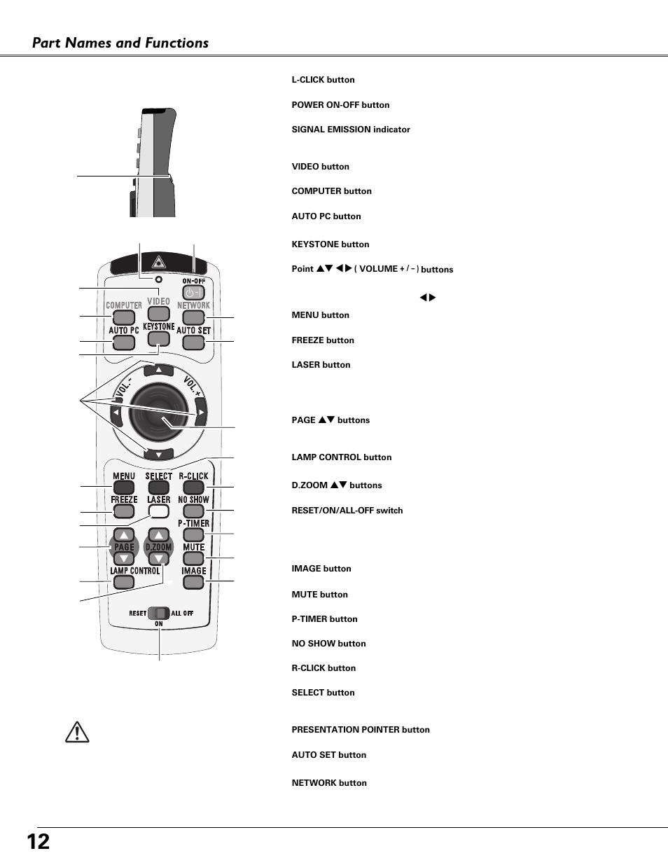 Remote control, Part names and functions | Fisher PLC-XU87 User Manual | Page 12 / 73