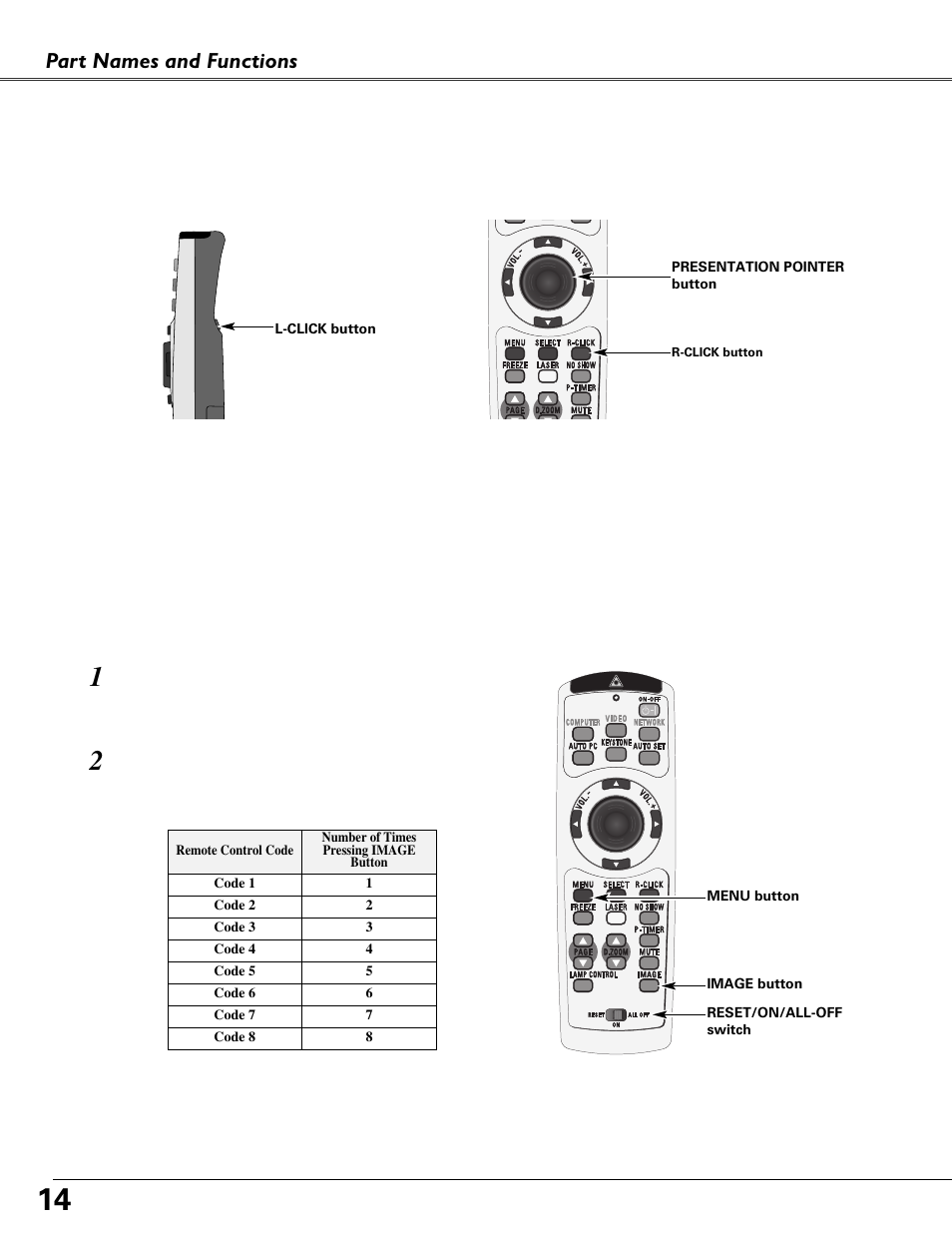 Wireless mouse operation, Remote control code, Part names and functions | Fisher PLC-XU87 User Manual | Page 14 / 73