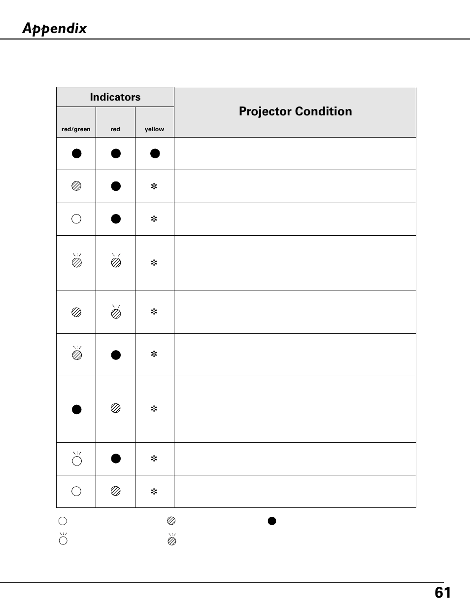 Appendix, Indicators and projector condition, Projector condition | Indicators | Fisher PLC-XU87 User Manual | Page 61 / 73