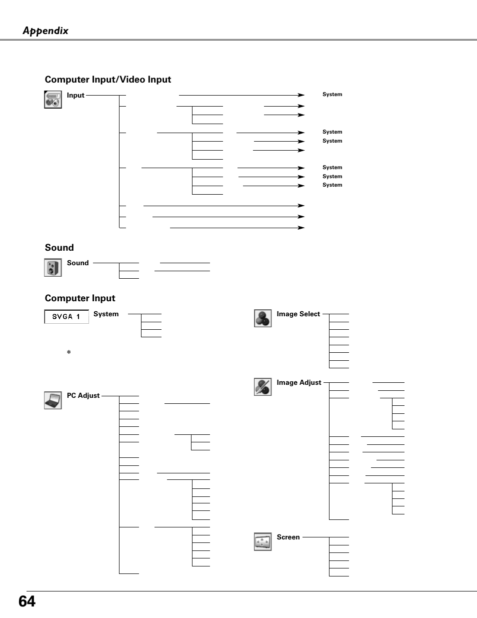 Menu tree, Appendix menu tree, Computer input | Computer input/video input sound | Fisher PLC-XU87 User Manual | Page 64 / 73