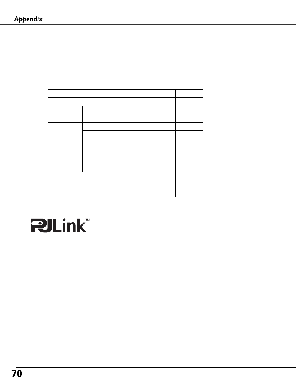Pj link notice, Appendix | Fisher PLC-XU87 User Manual | Page 70 / 73