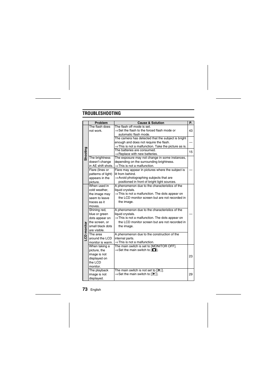 Troubleshooting 73 | Fisher VPC-R1 User Manual | Page 78 / 87