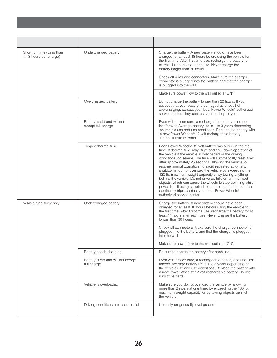 Problems and solutions guide, Problem possible cause solution | Fisher 77770 User Manual | Page 26 / 32