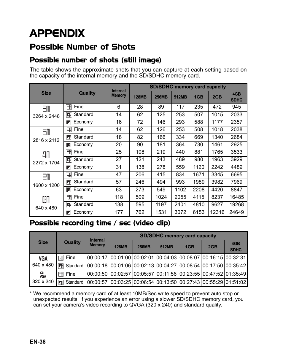 38 appendix, 38 possible number of shots, Appendix | Possible number of shots, Possible number of shots (still image), Possible recording time / sec (video clip) | Fisher VPC-T850 User Manual | Page 39 / 43