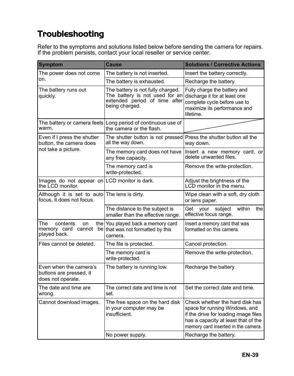 39 troubleshooting, Troubleshooting | Fisher VPC-T850 User Manual | Page 40 / 43