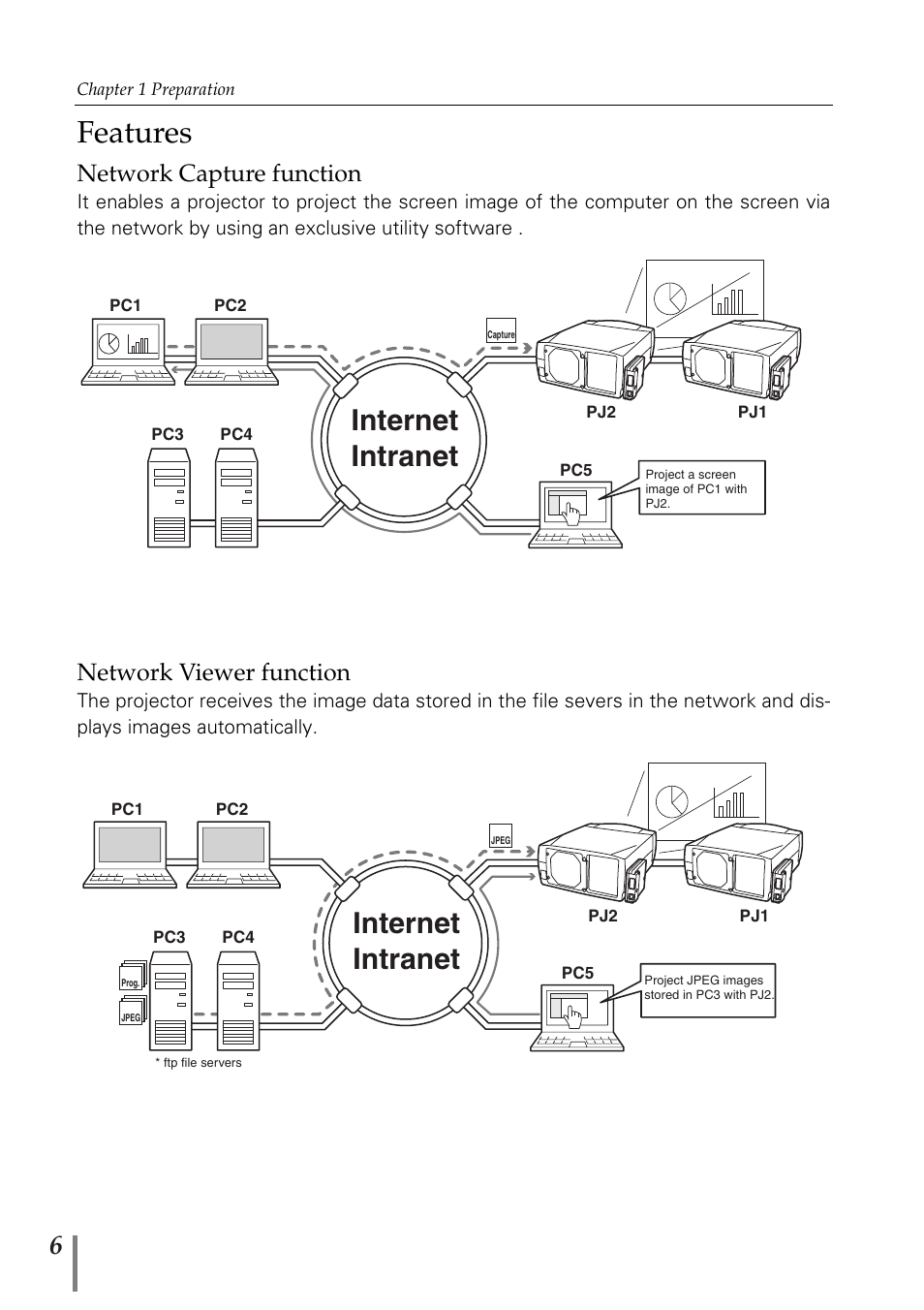 Features, Internet intranet, Network capture function | Network viewer function | Fisher PJ-Net User Manual | Page 6 / 114