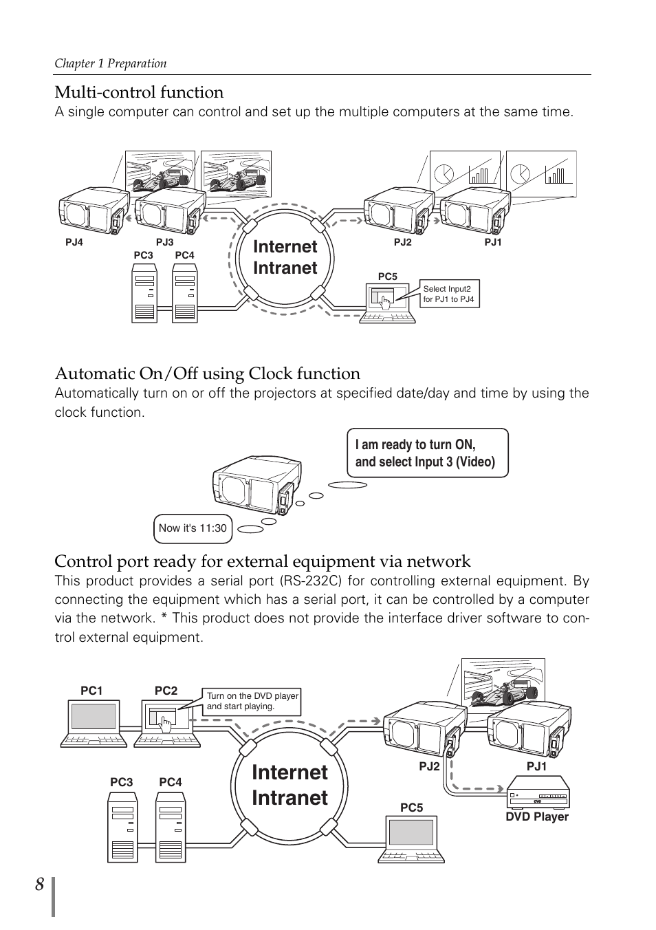 Internet intranet, Multi-control function, Automatic on/off using clock function | Fisher PJ-Net User Manual | Page 8 / 114