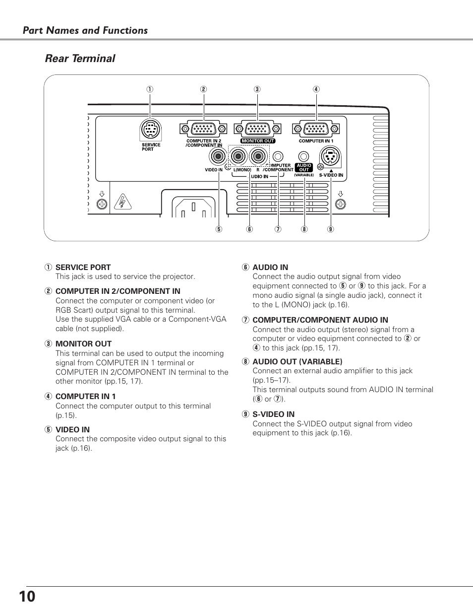 Rear terminal, Part names and functions | Fisher PLC-XU100 User Manual | Page 10 / 66