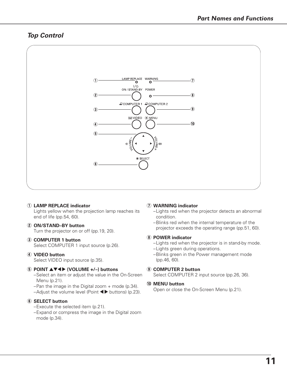 Top control, Part names and functions | Fisher PLC-XU100 User Manual | Page 11 / 66