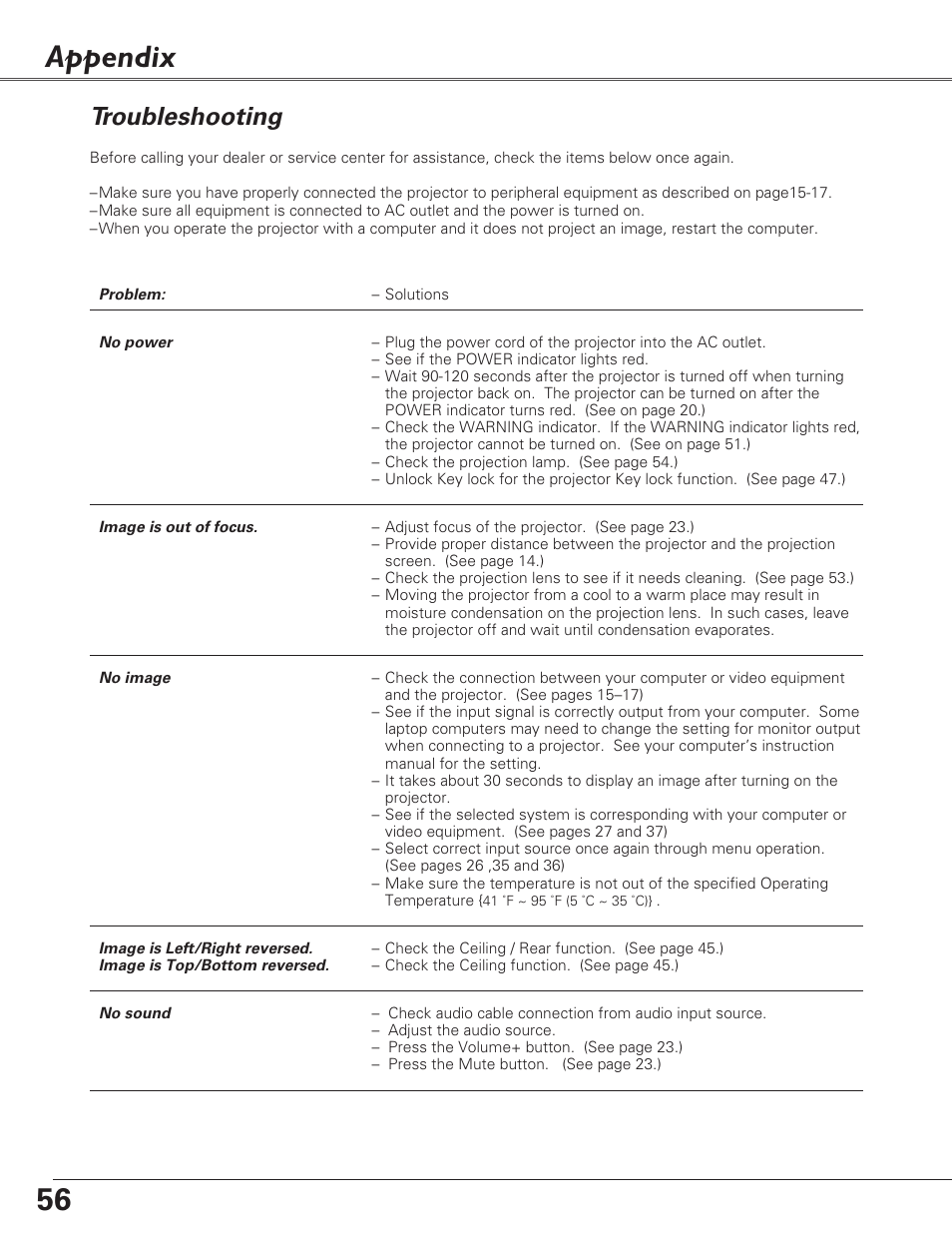 Appendix, Troubleshooting | Fisher PLC-XU100 User Manual | Page 56 / 66