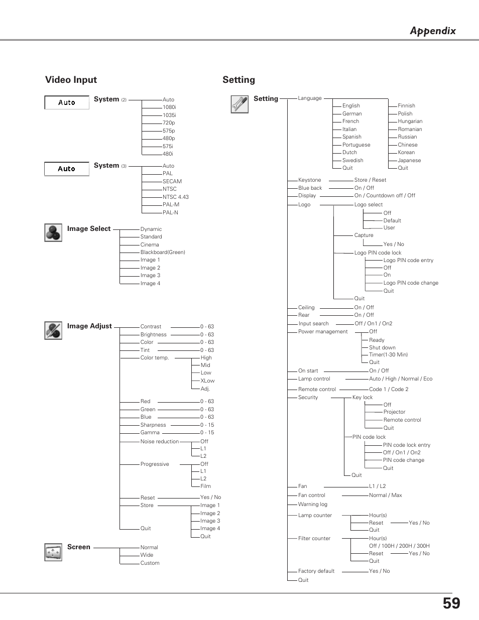 Appendix, Video input, Setting | Image select system, System, Image adjust, Screen | Fisher PLC-XU100 User Manual | Page 59 / 66