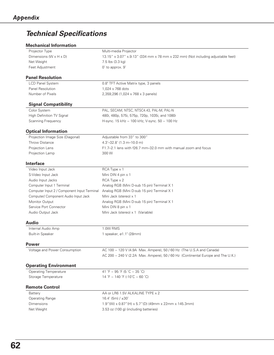 Technical specifications, Appendix | Fisher PLC-XU100 User Manual | Page 62 / 66