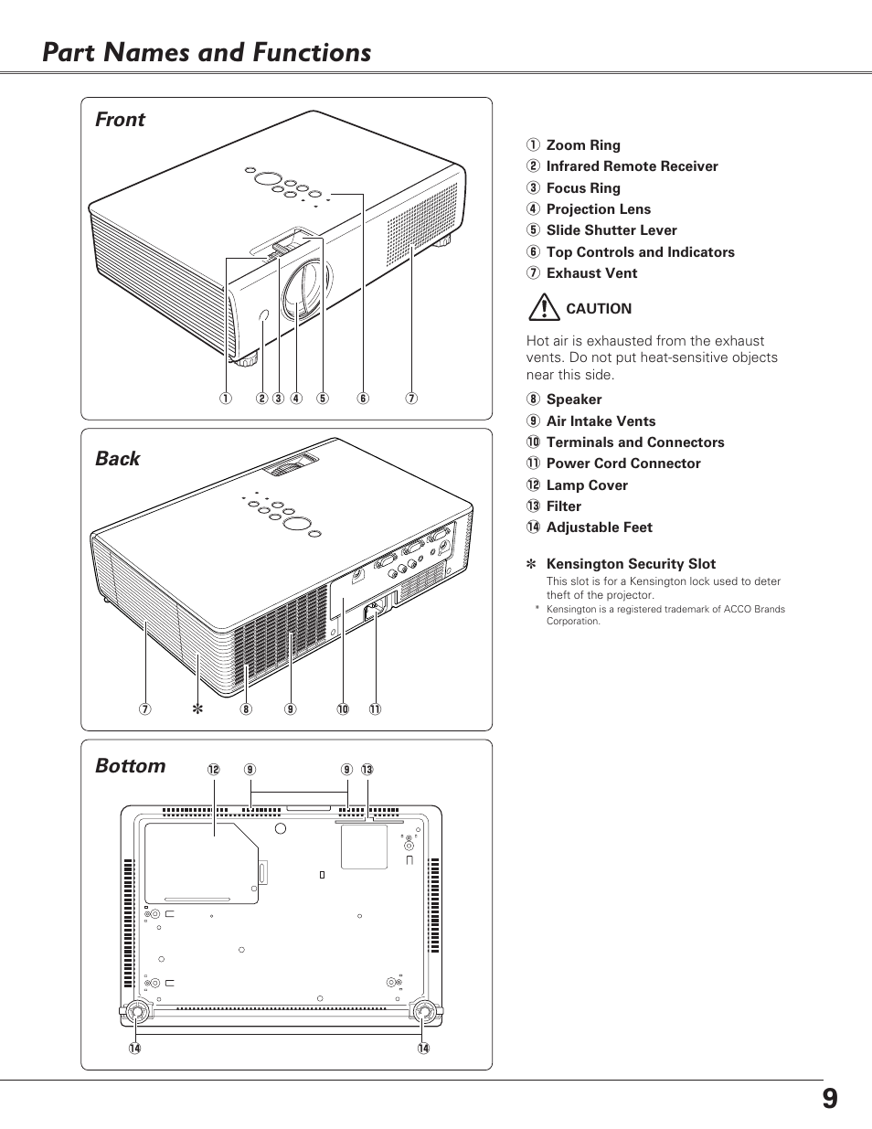 Part names and functions, Front, Back | Bottom, Bottom back | Fisher PLC-XU100 User Manual | Page 9 / 66