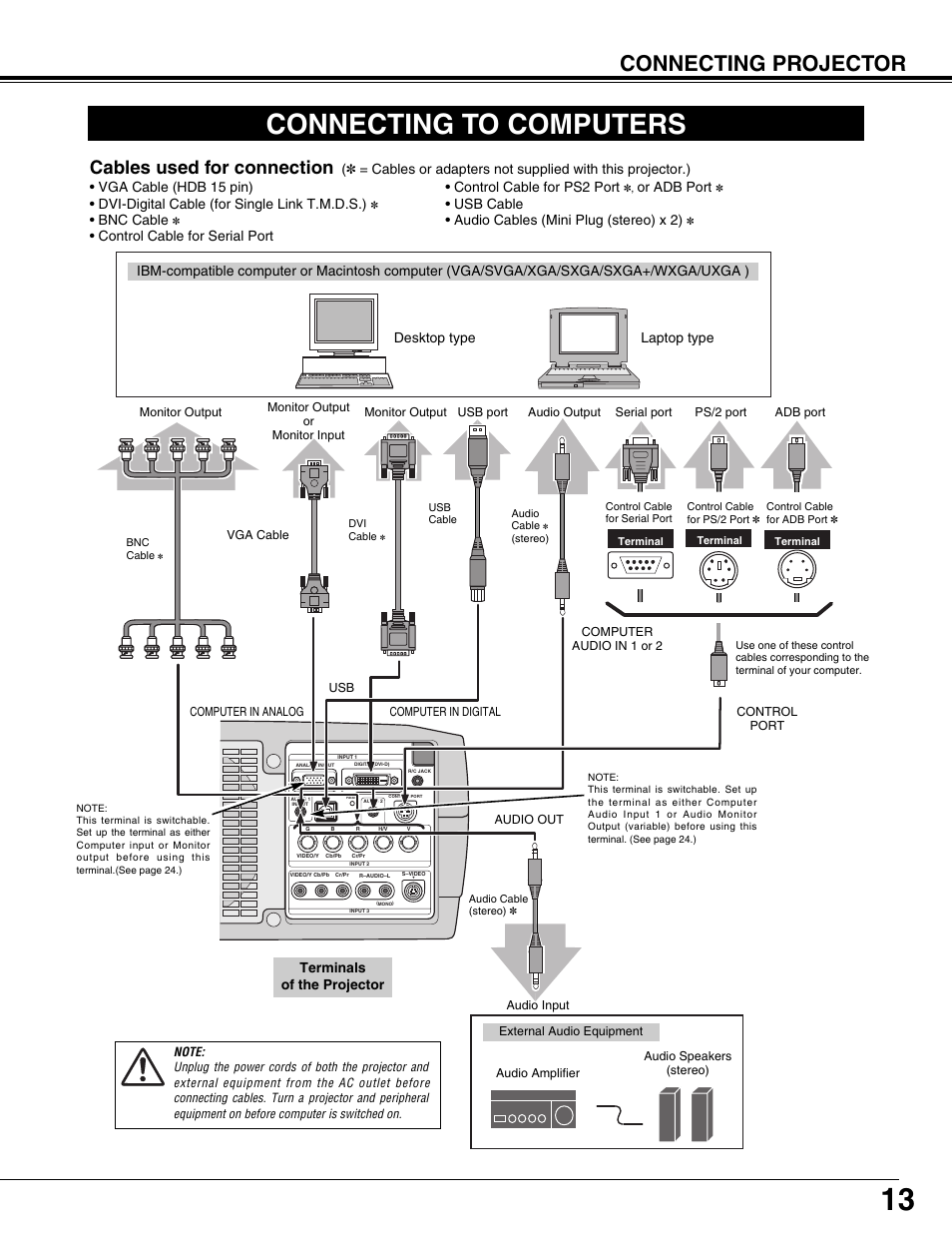 Connecting to computers, Connecting projector, Cables used for connection | Desktop type laptop type, Bnc cable, Or adb port, Usb cable • audio cables (mini plug (stereo) x 2), Terminals of the projector | Fisher PLC-XP57L User Manual | Page 13 / 62