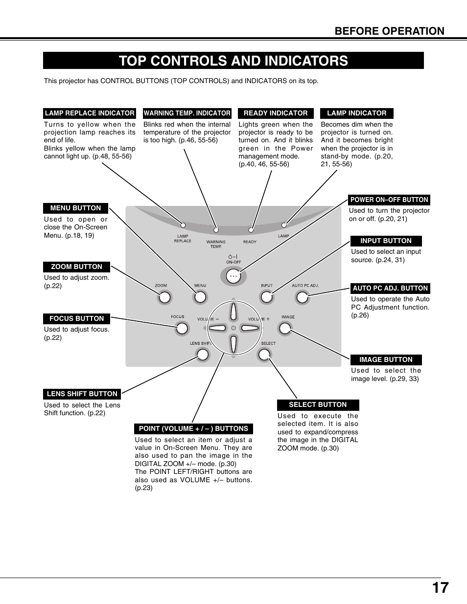 Top controls and indicators, Before operation | Fisher PLC-XP57L User Manual | Page 17 / 62