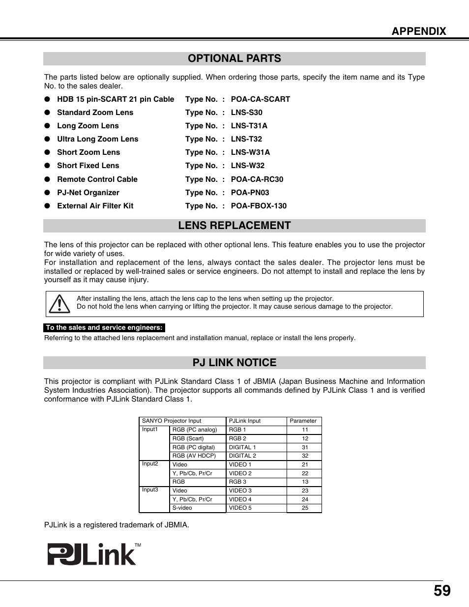 Optional parts, Lens replacement, Pj link notice | Appendix optional parts | Fisher PLC-XP57L User Manual | Page 59 / 62