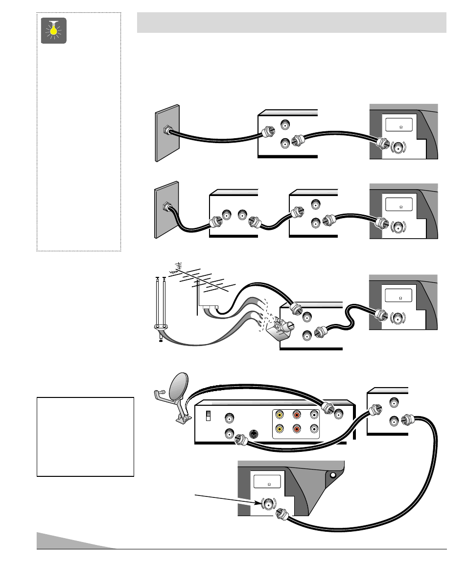 Quicktips, Basic hookup methods, Outdoor or indoor antenna with vcr and tv | Fisher PC-20S00M User Manual | Page 4 / 32