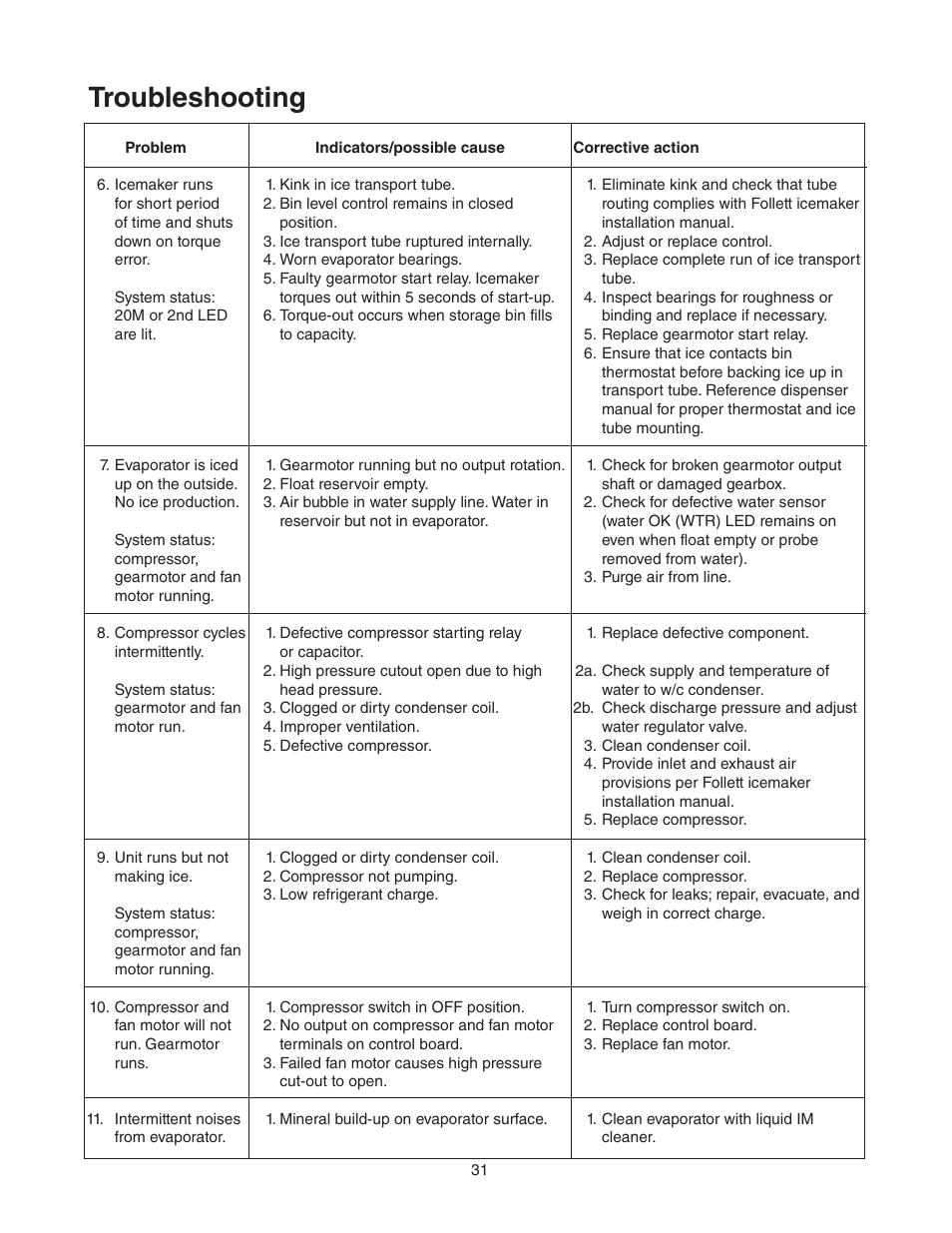 Troubleshooting | Follett MCC400A/W User Manual | Page 31 / 40