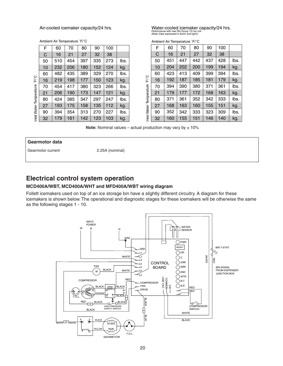 Electrical control system operation | Follett T400A/W User Manual | Page 20 / 40