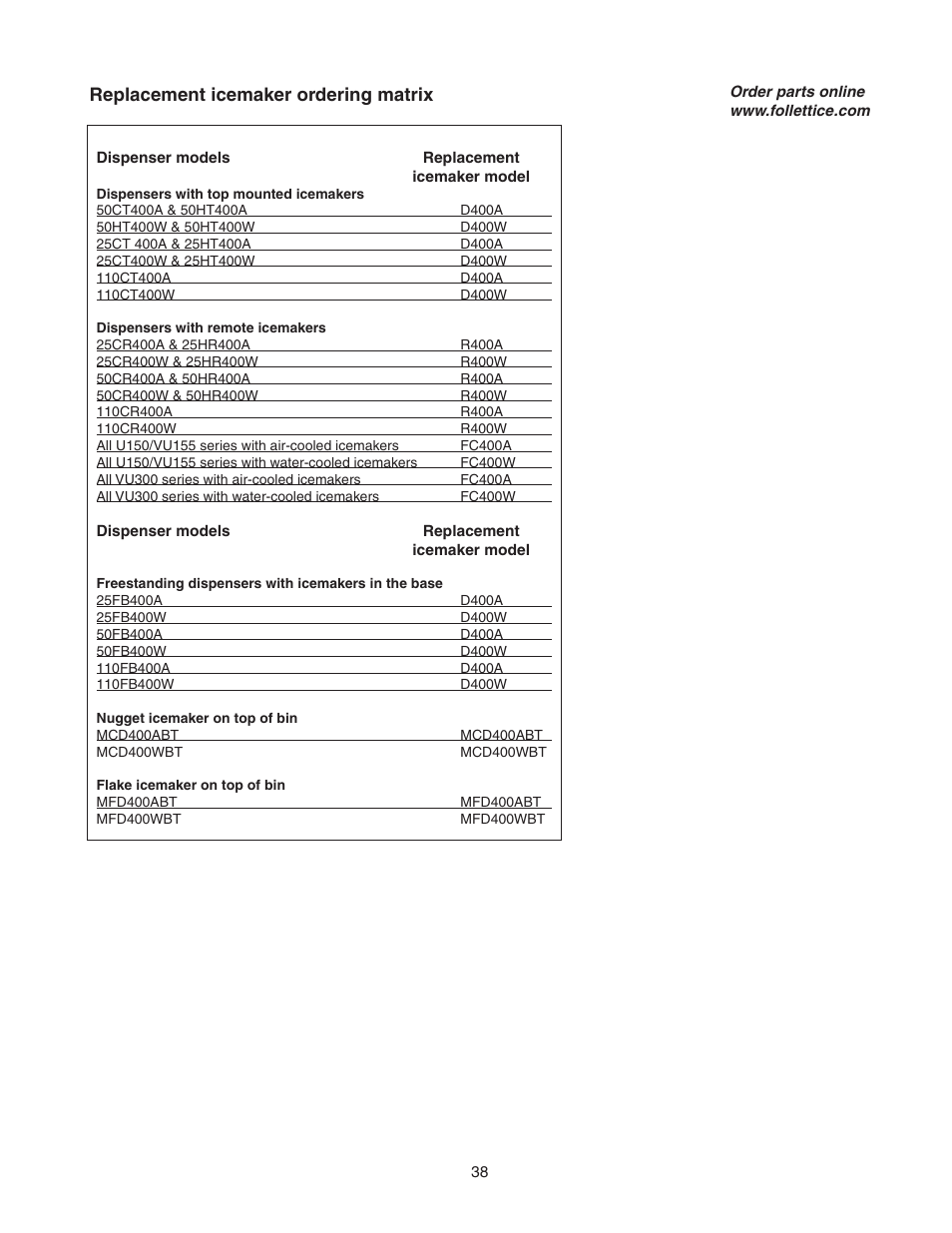 Replacement icemaker ordering matrix | Follett T400A/W User Manual | Page 38 / 40