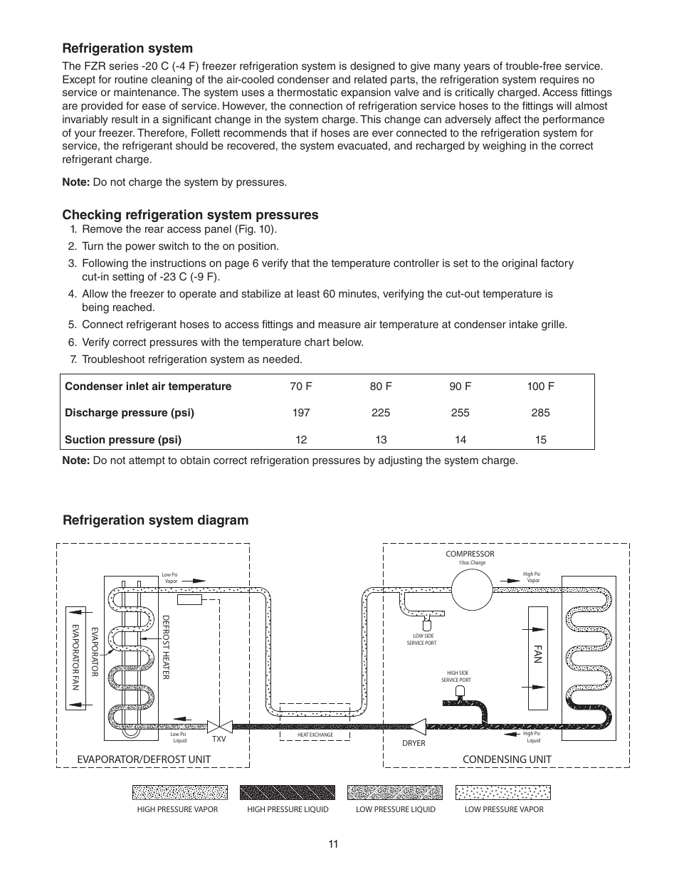 Refrigeration system, Checking refrigeration system pressures, Refrigeration system diagram | Follett FZR Series User Manual | Page 11 / 20