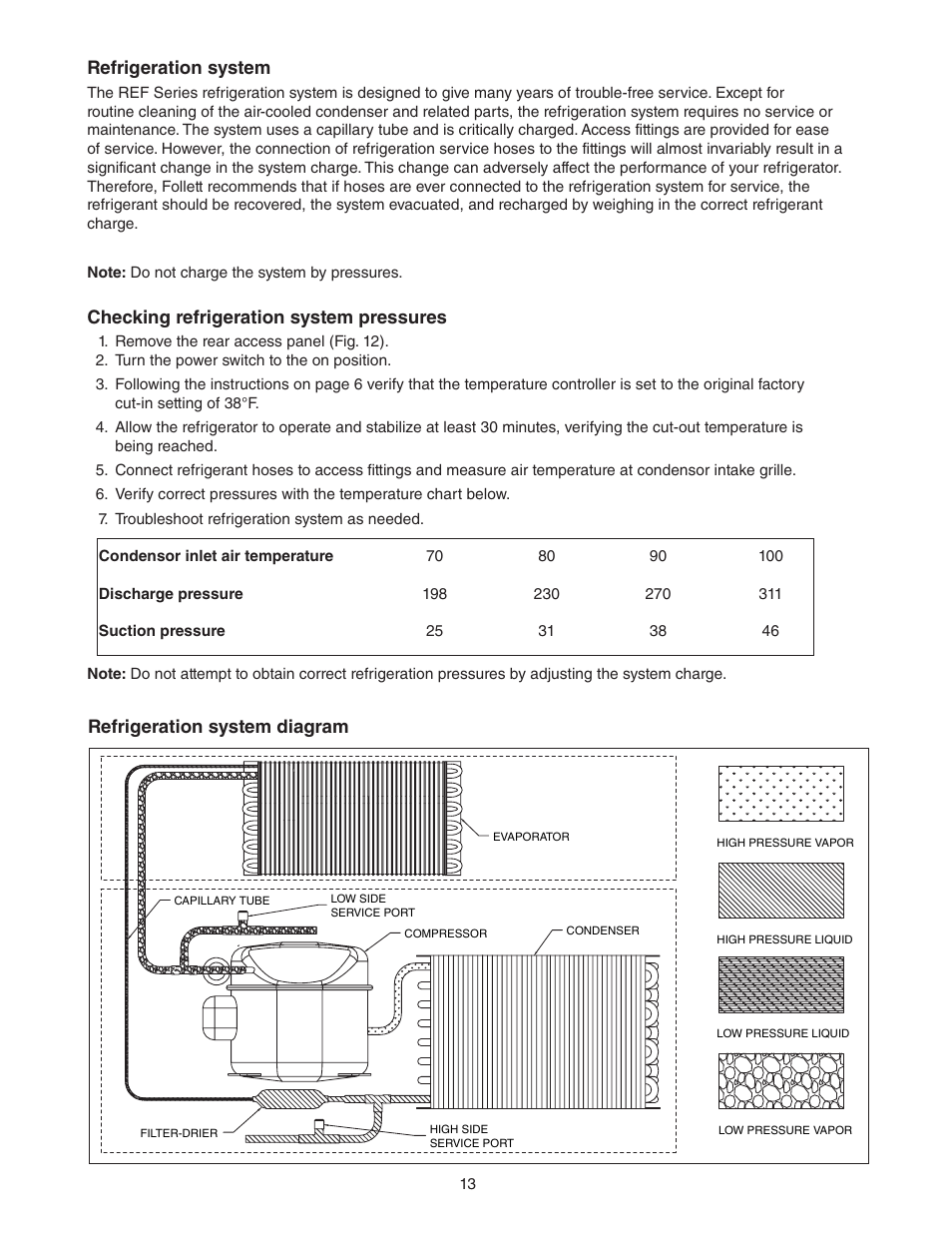 Refrigeration system, Checking refrigeration system pressures, Refrigeration system diagram | Follett REF Series User Manual | Page 13 / 20