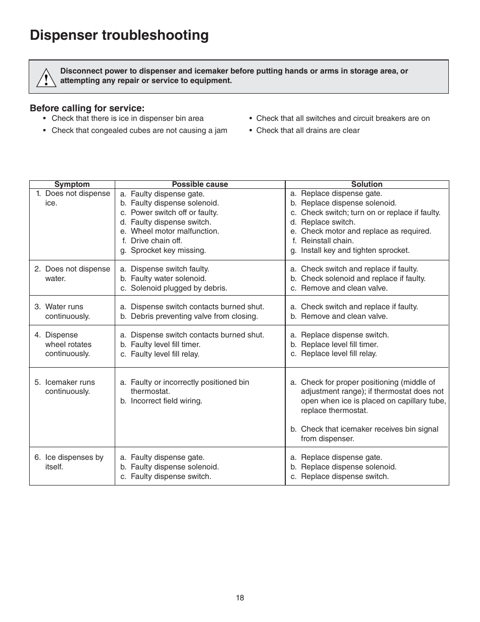 Dispenser troubleshooting | Follett 110CT400A/W User Manual | Page 18 / 32