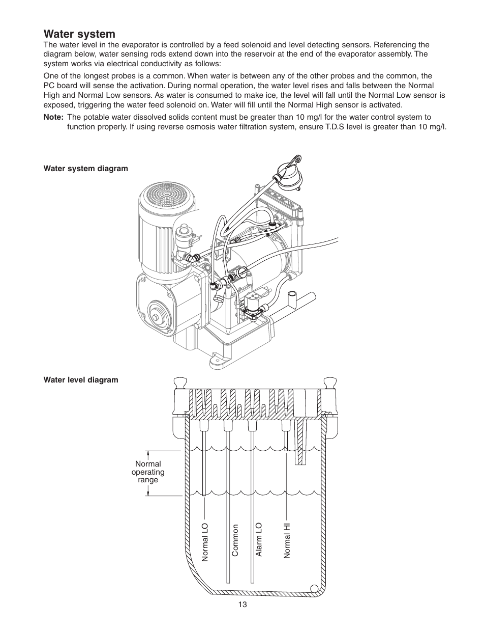 Water system | Follett HCE1400W User Manual | Page 13 / 40