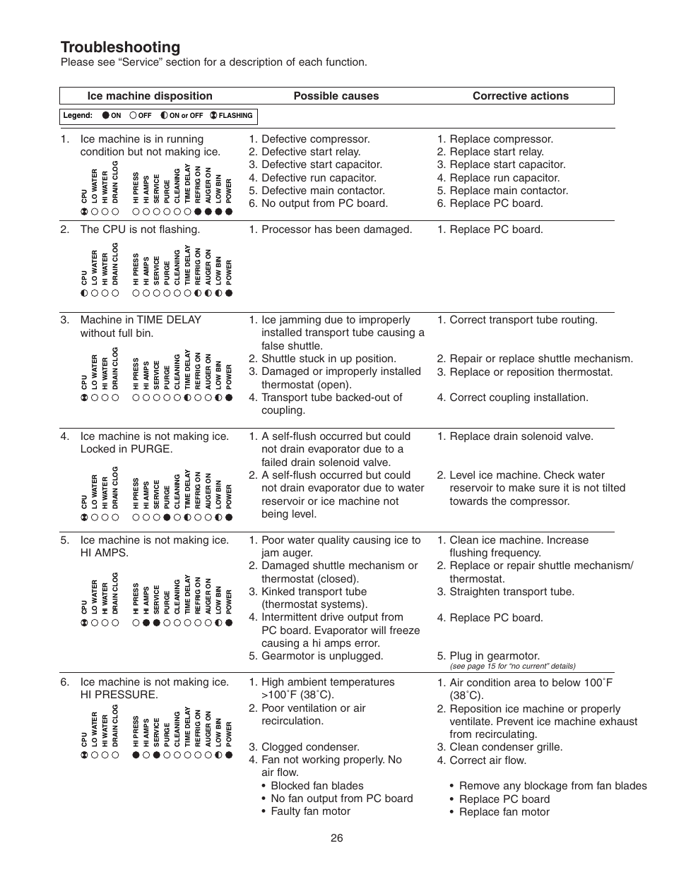 Troubleshooting | Follett HCE1400W User Manual | Page 26 / 40