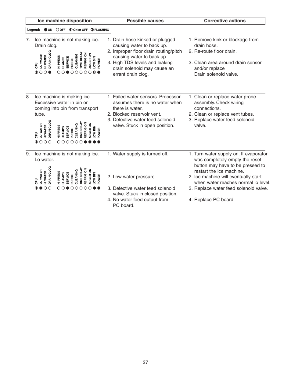 Follett HCE1400W User Manual | Page 27 / 40